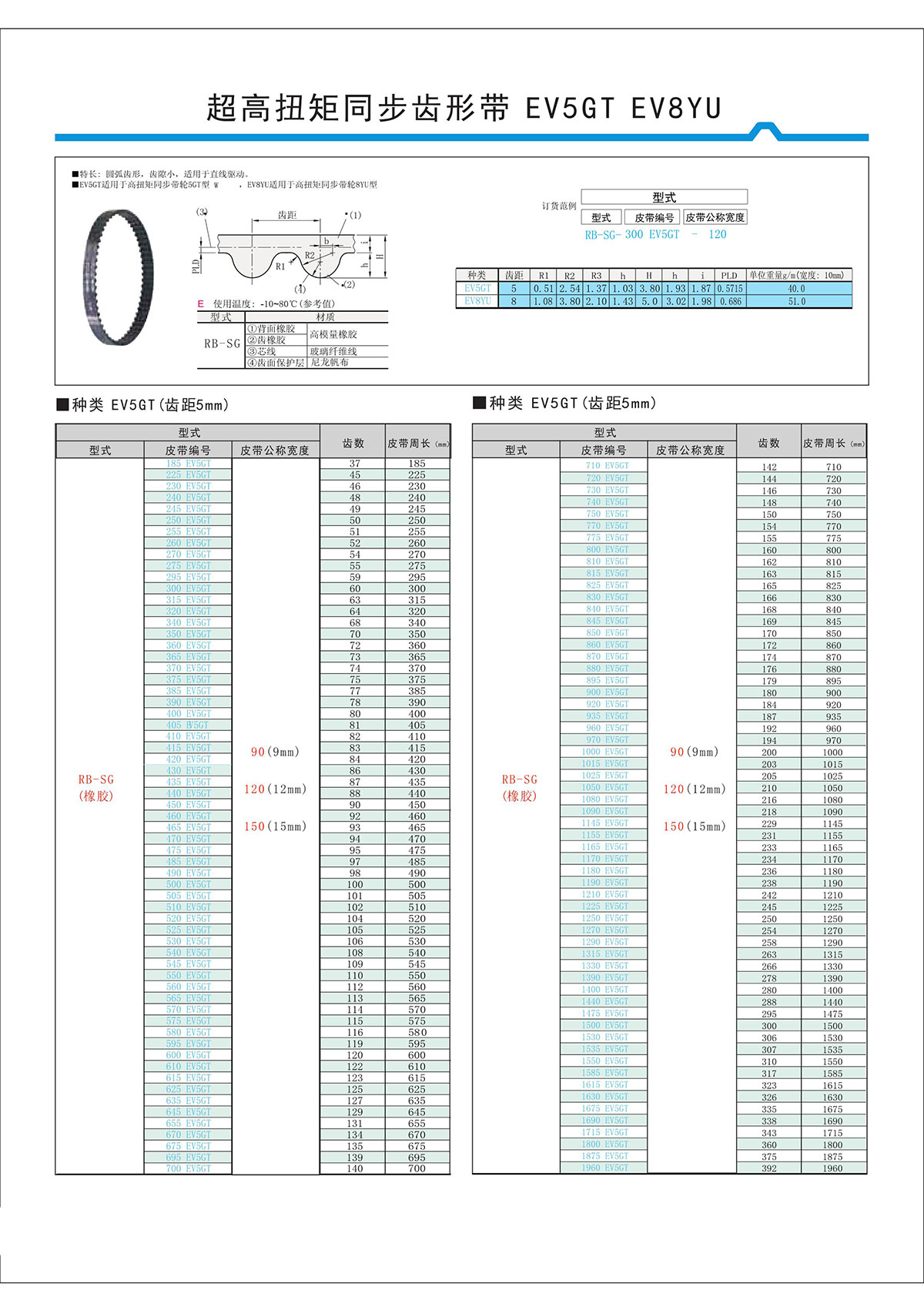 超高扭矩同步齒形帶EV5GT、EV8YU.jpg