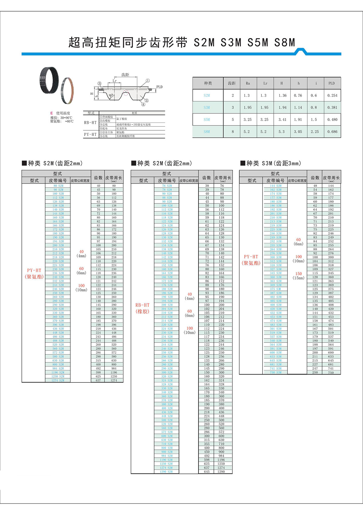 超高扭矩同步齒形帶S2M、S3M、S5M、S8M.jpg