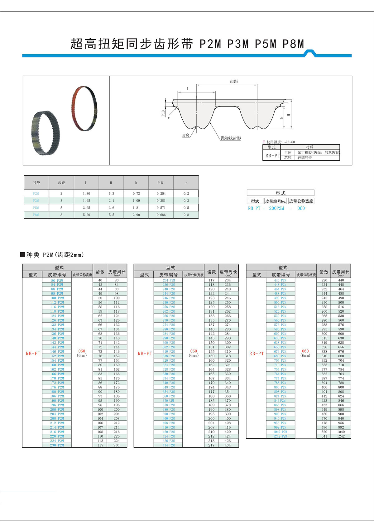 超高扭矩同步齒形帶S2M、S3M、S5M、S8M型3.jpg