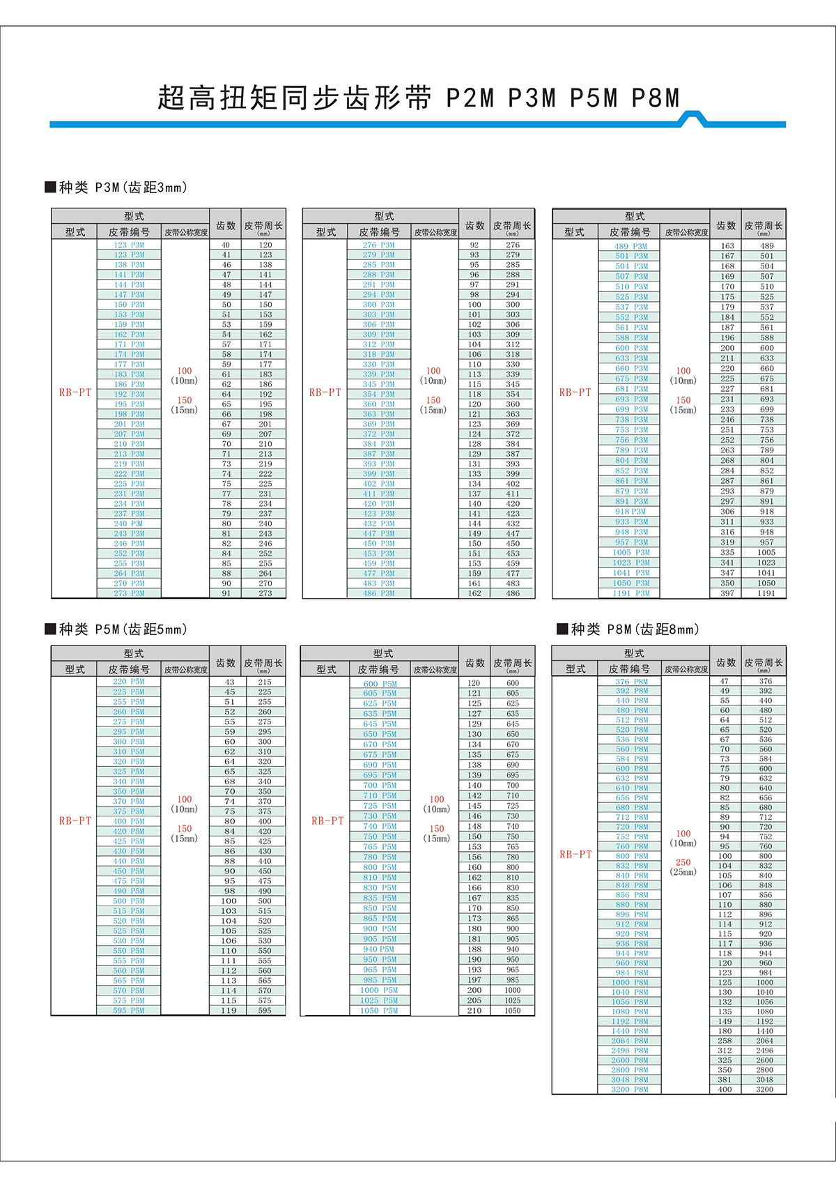 超高扭矩同步齒形帶S2M、S3M、S5M、S8M型4.jpg