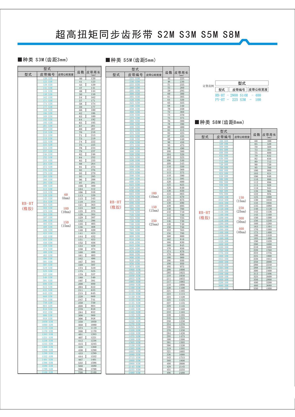 超高扭矩同步齒形帶S2M、S3M、S5M、S8M型2.jpg