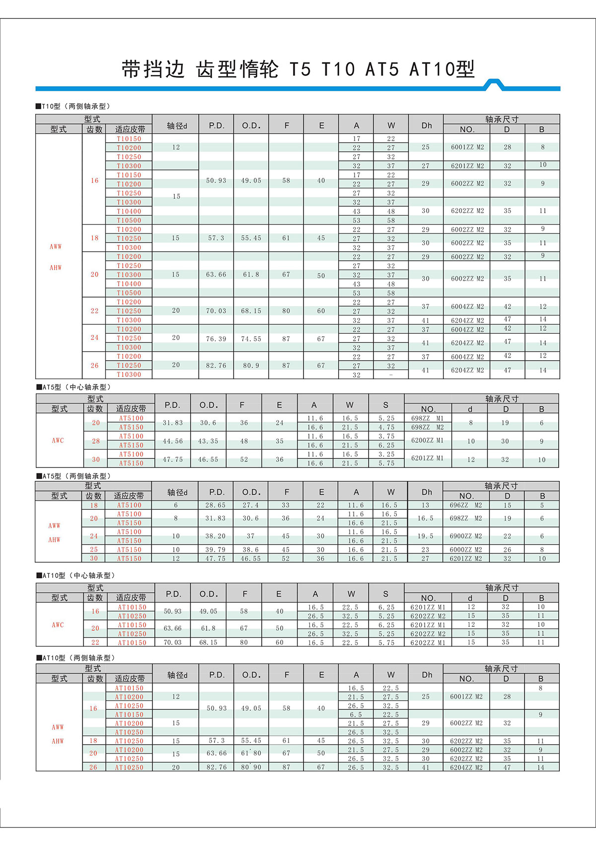 帶擋邊齒形惰輪T5、T10、AT5、AT10型2.jpg