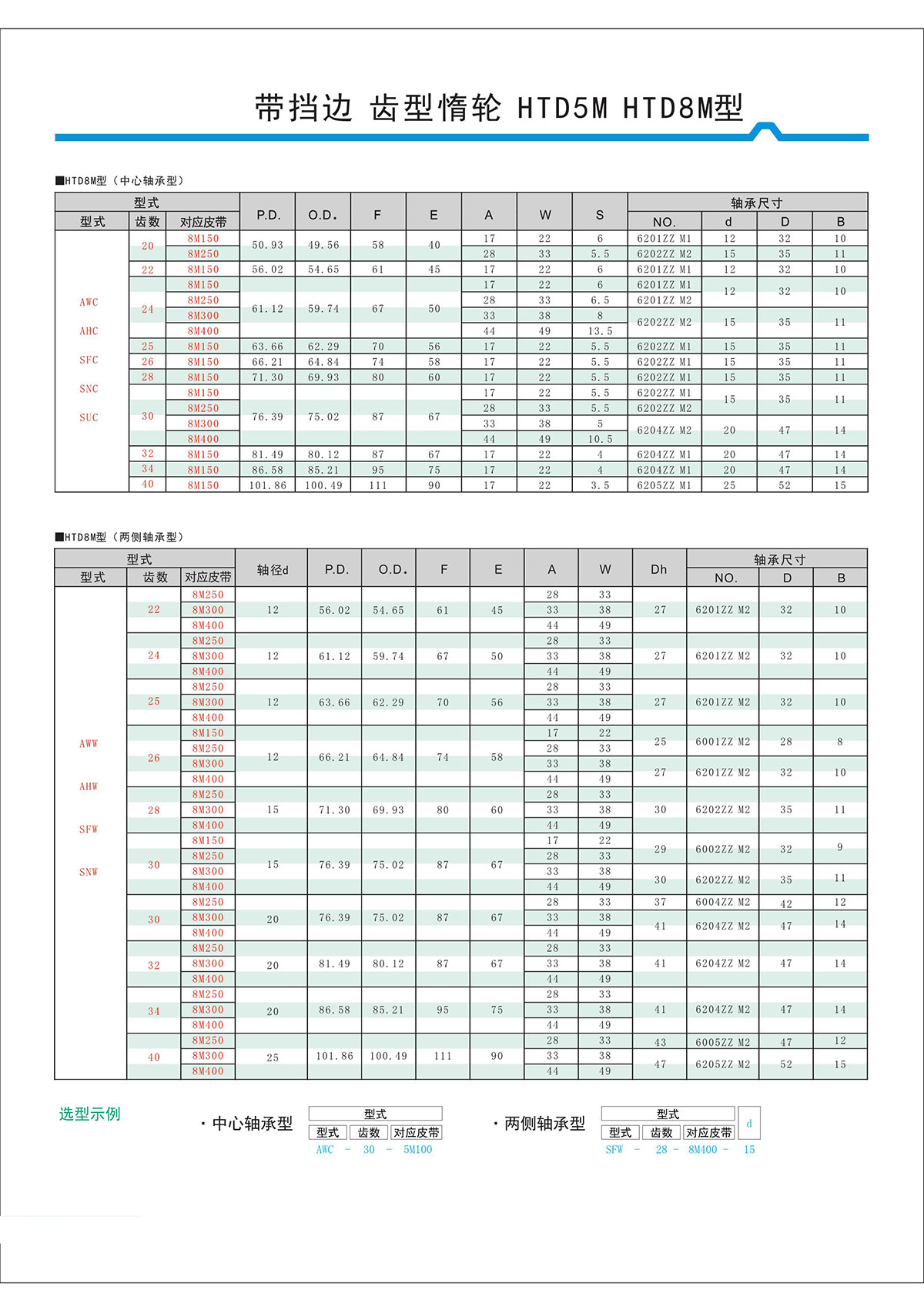 帶擋邊齒形惰輪HTD5M、HTD8M型2.jpg