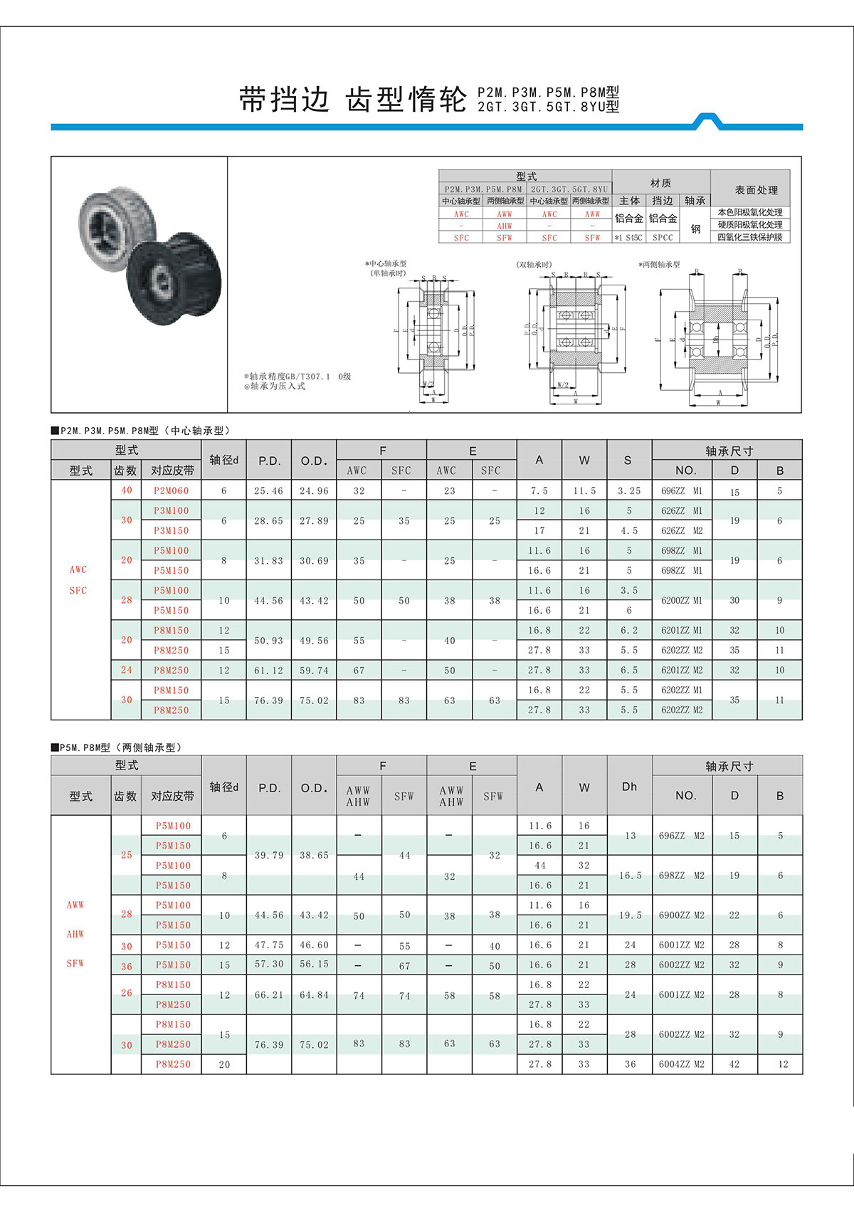 帶擋邊齒形惰輪P2M、P3M、P5M、2GT、3GT、5GT、8YU型.jpg
