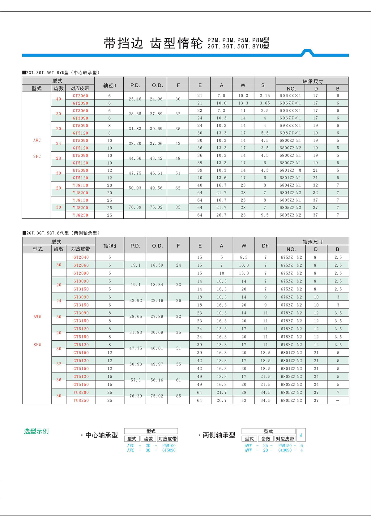 帶擋邊齒形惰輪P2M、P3M、P5M、2GT、3GT、5GT、8YU型2.jpg