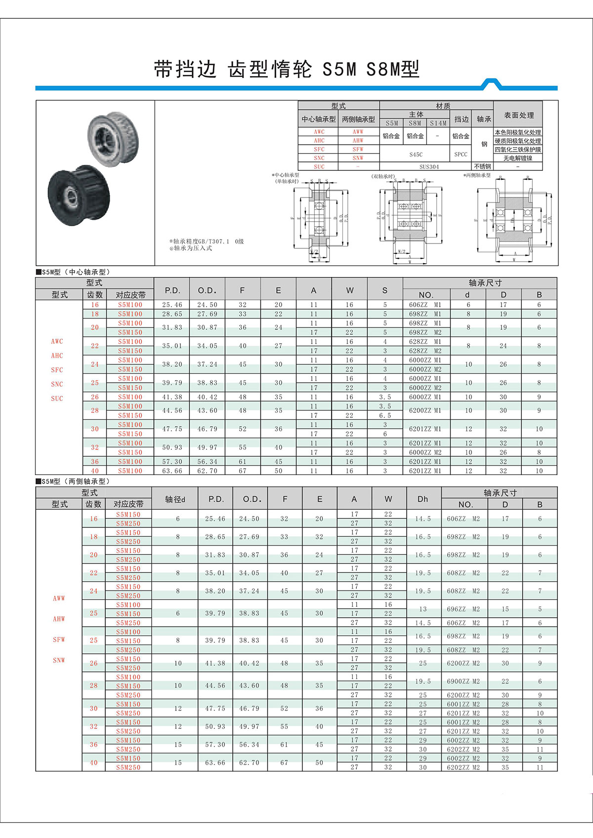 帶擋邊齒形惰輪S5M、S8M型.jpg